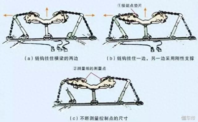 车身大梁校正平台你会用吗？