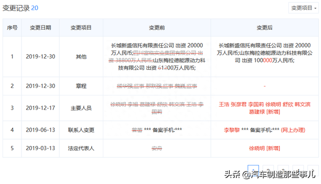 中国边缘化汽车品牌⑦——山寨不止的四川野马汽车