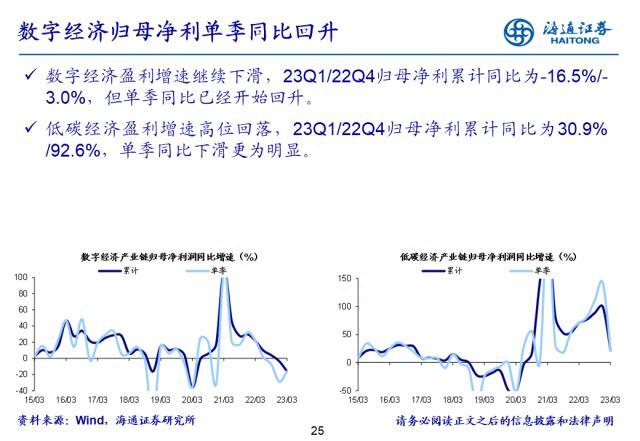 盈利拐点渐现——22年及23Q1财报点评