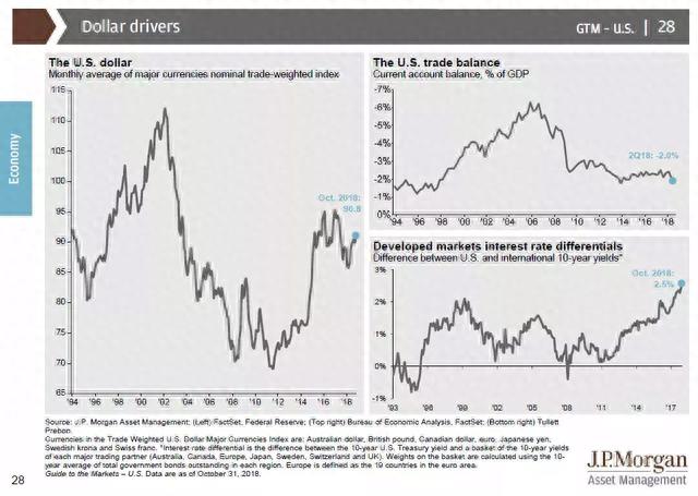 20张图解：看透美国股市和经济