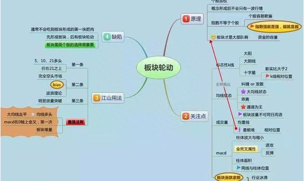成功的投资人：什么样的股票值得我们一直持有，只买不卖？原来长期交易要这样操作