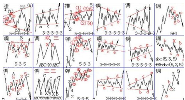 成功的投资人：什么样的股票值得我们一直持有，只买不卖？原来长期交易要这样操作