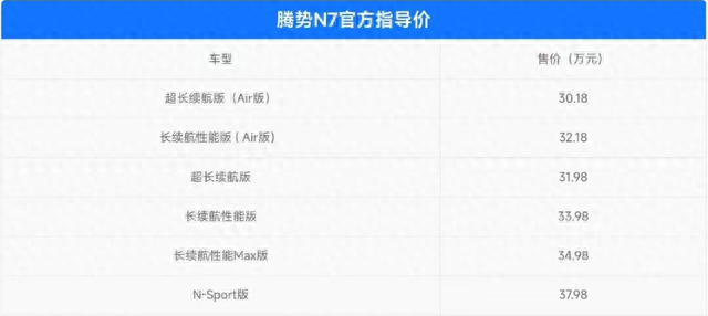 30.18万起，腾势N7终于上市了！云辇-A+双快充，还有对手吗？