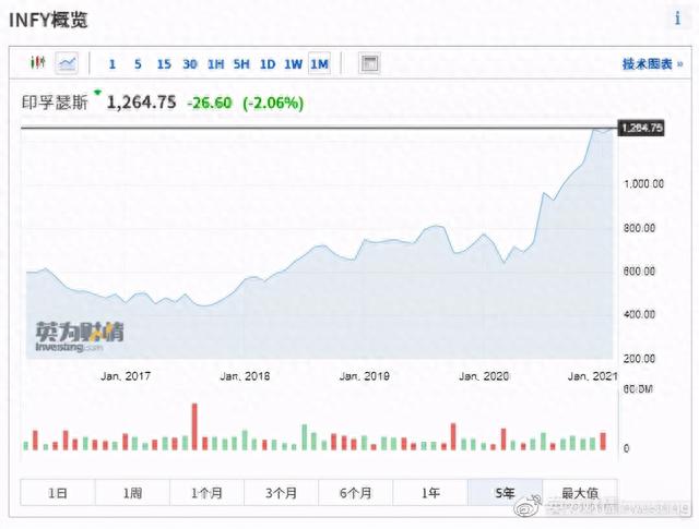 全球股市知多少——印度篇