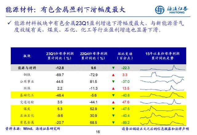 盈利拐点渐现——22年及23Q1财报点评