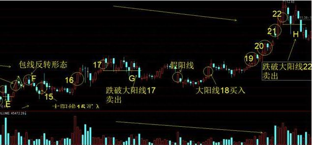 成功的投资人：什么样的股票值得我们一直持有，只买不卖？原来长期交易要这样操作