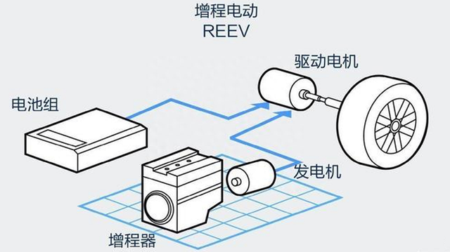 6个问答告诉你：何谓串联式插混车？为何说，增程车一定会消亡？