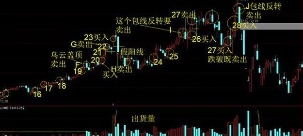 成功的投资人：什么样的股票值得我们一直持有，只买不卖？原来长期交易要这样操作
