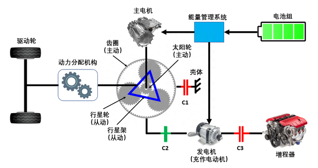 6个问答告诉你：何谓串联式插混车？为何说，增程车一定会消亡？