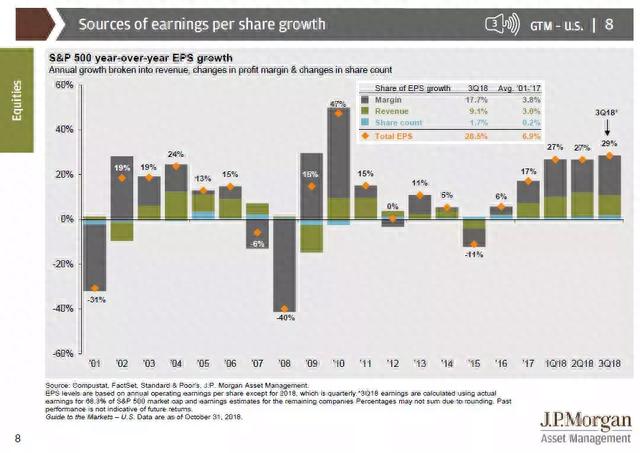 20张图解：看透美国股市和经济