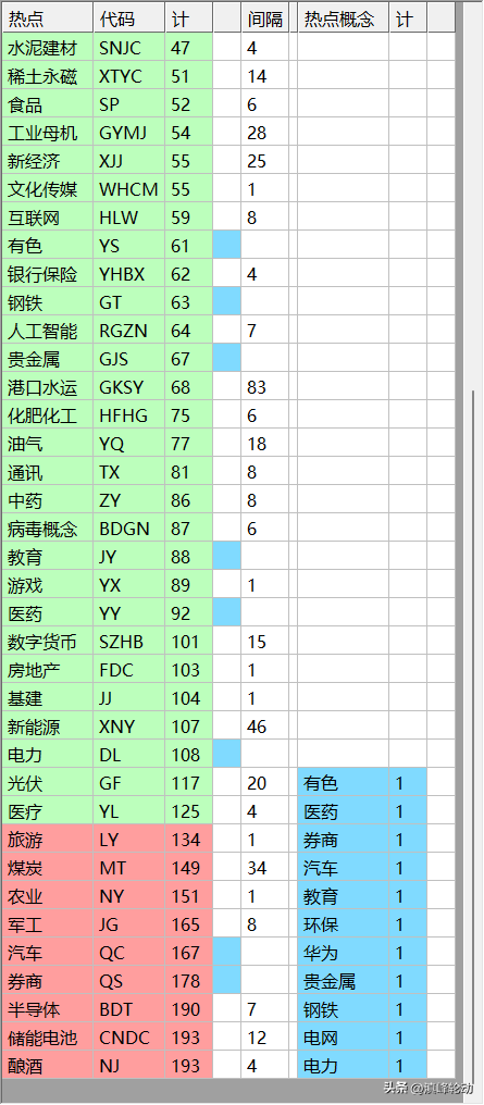 本周热门股票及热门板块统计(2023.07.31-2023.08.04)