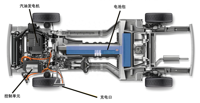6个问答告诉你：何谓串联式插混车？为何说，增程车一定会消亡？