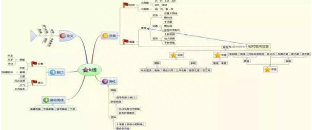 成功的投资人：什么样的股票值得我们一直持有，只买不卖？原来长期交易要这样操作