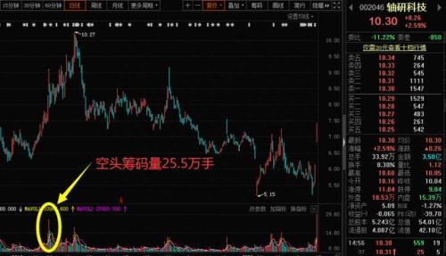 5天狂撸40%！北京游资首曝短线选股方法，5分钟学会