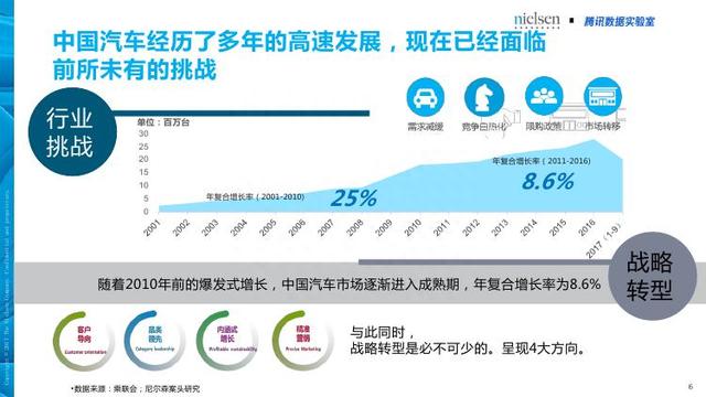 腾讯&尼尔森：汽车+体育大融合畅想——汽车体育营销白皮书
