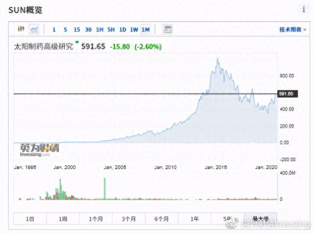 全球股市知多少——印度篇