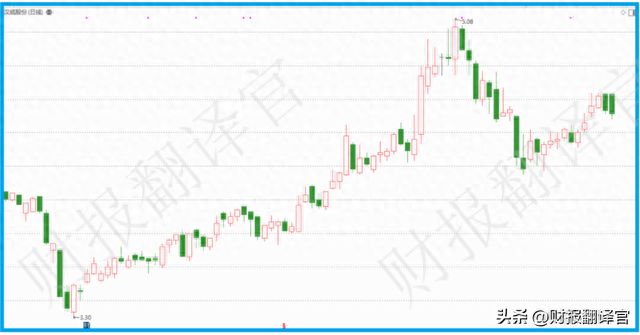 A股唯一一家,特高压+核电+氢能,研发核电站用1E级电缆,股价仅4元