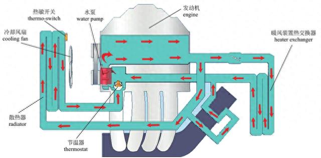 「图解·汽车」一篇看懂，发动机外部结构