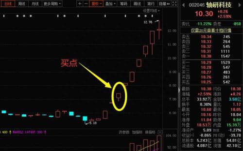 5天狂撸40%！北京游资首曝短线选股方法，5分钟学会