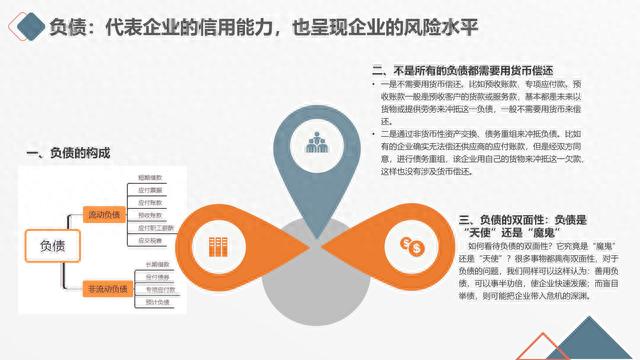 图解笔记《读懂财务报表，看透企业经营》，完整版61页