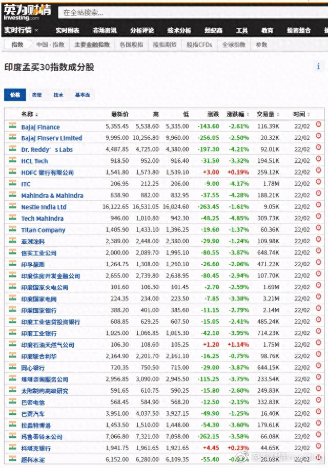 全球股市知多少——印度篇