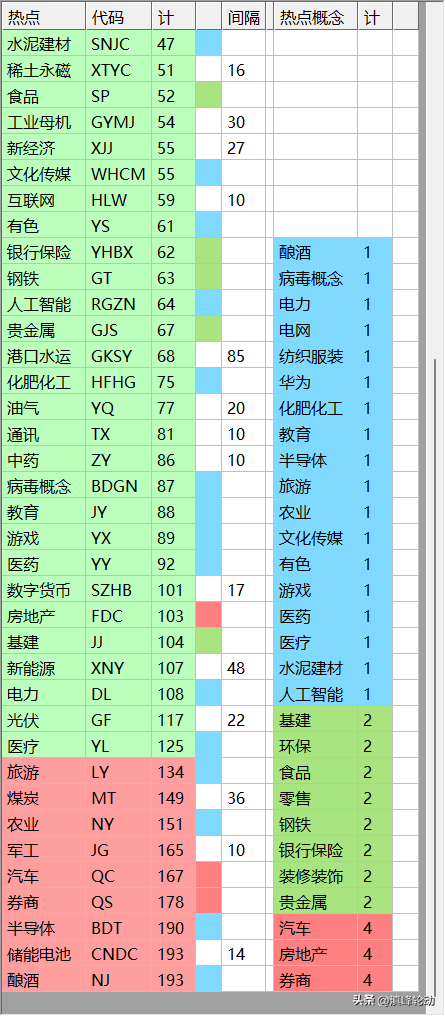 本周热门股票及热门板块统计(2023.07.31-2023.08.04)