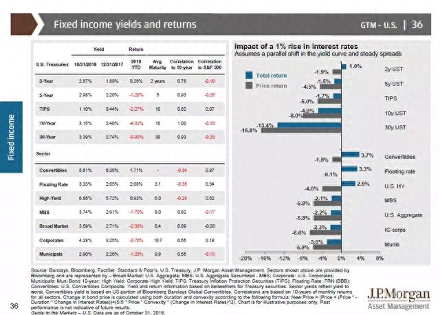20张图解：看透美国股市和经济