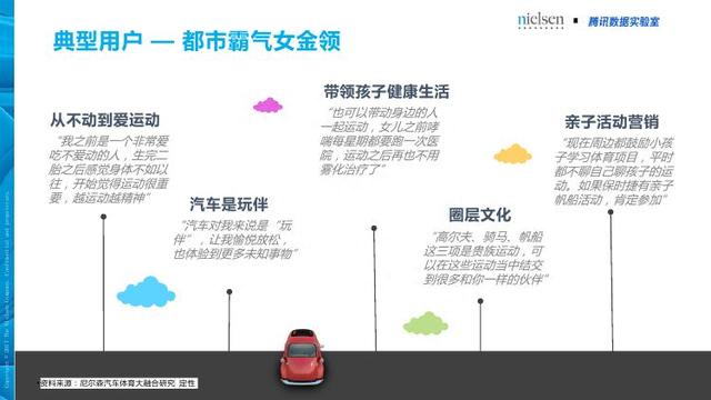 腾讯&尼尔森：汽车+体育大融合畅想——汽车体育营销白皮书