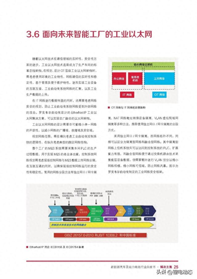 PPT丨自动化新能源汽车及动力电池行业白皮书