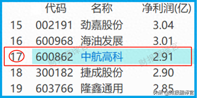 军工+大飞机+工业母机,飞机刹车盘全国最大供应商,股价竟回撤60%