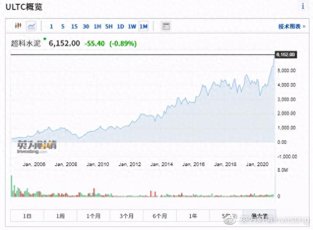 全球股市知多少——印度篇