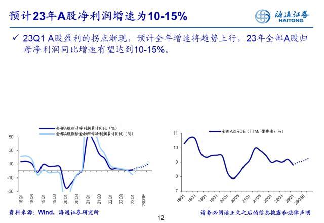 盈利拐点渐现——22年及23Q1财报点评