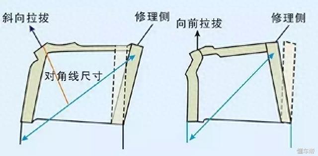车身大梁校正平台你会用吗？
