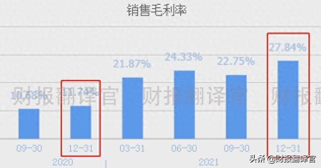 A股仅此一家,稀土销量全球排名第1,2021年利润涨5倍,股价回撤44%