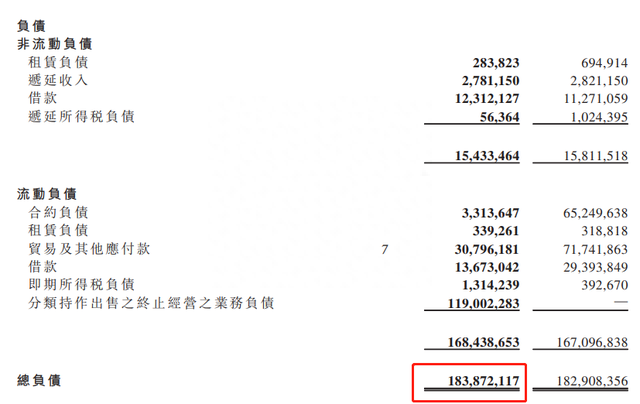 卖 1 辆，亏 1 个亿，恒大汽车刷新我认知