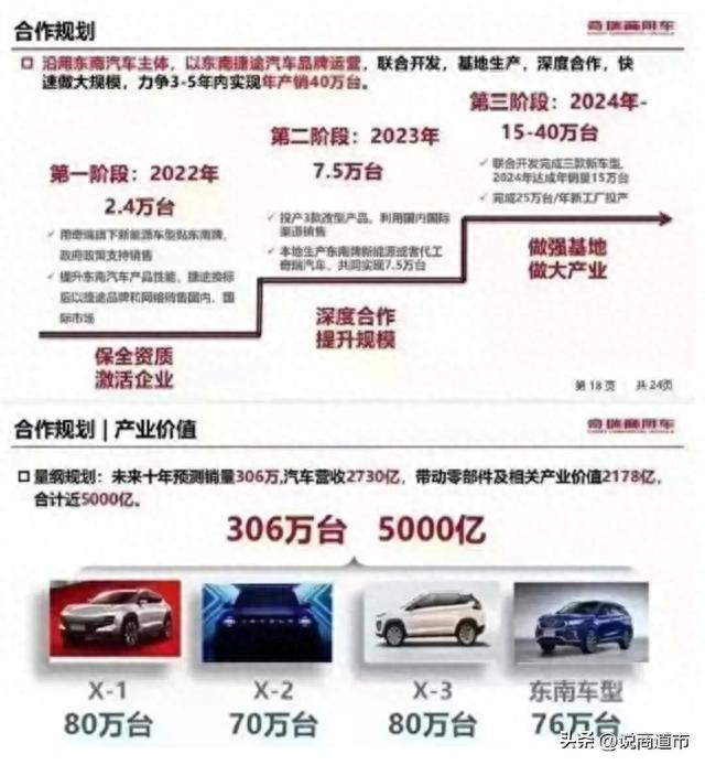 欲免费转让70%股权求生！外嫁奇瑞，东南汽车能否“捷途”？