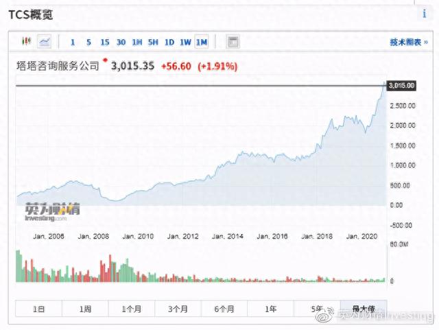 全球股市知多少——印度篇