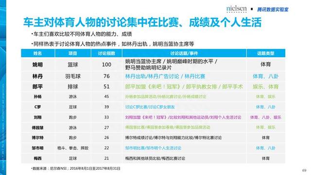 腾讯&尼尔森：汽车+体育大融合畅想——汽车体育营销白皮书