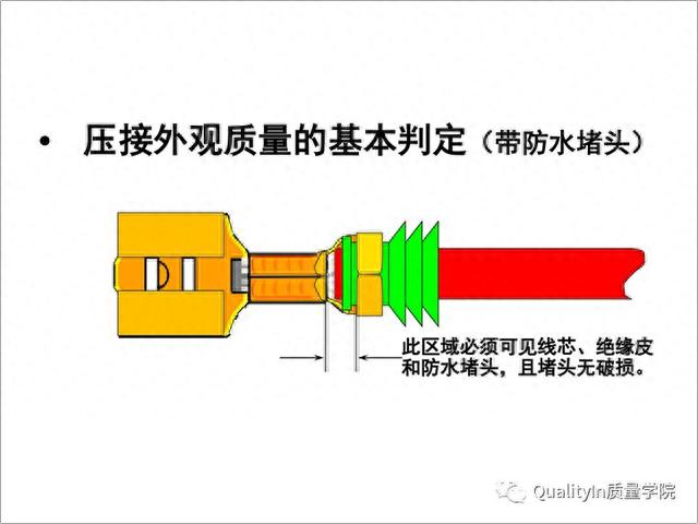 汽车的神经与血管，一文读懂所有汽车线束知识