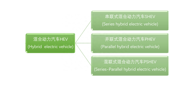 6个问答告诉你：何谓串联式插混车？为何说，增程车一定会消亡？