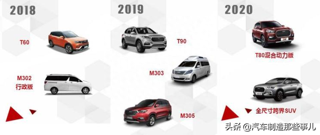 中国边缘化汽车品牌⑦——山寨不止的四川野马汽车