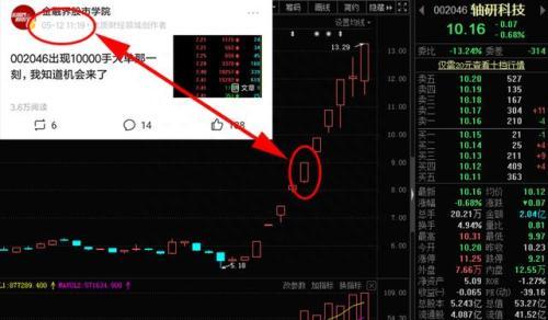 5天狂撸40%！北京游资首曝短线选股方法，5分钟学会