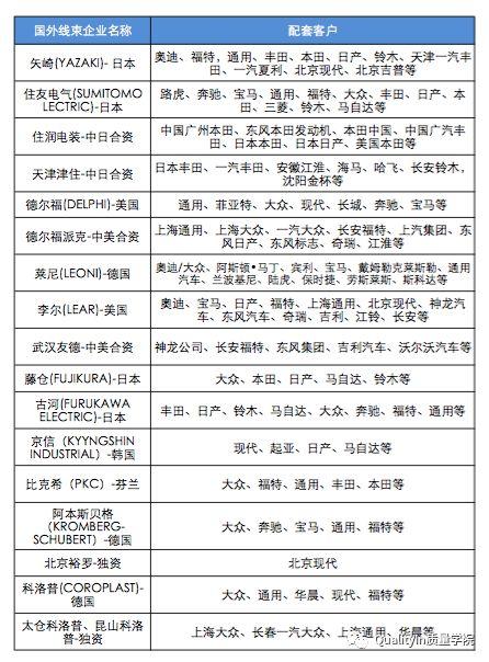 汽车的神经与血管，一文读懂所有汽车线束知识