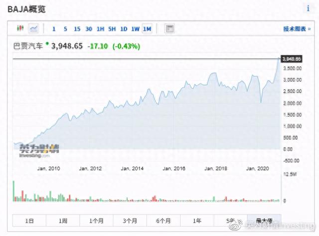 全球股市知多少——印度篇