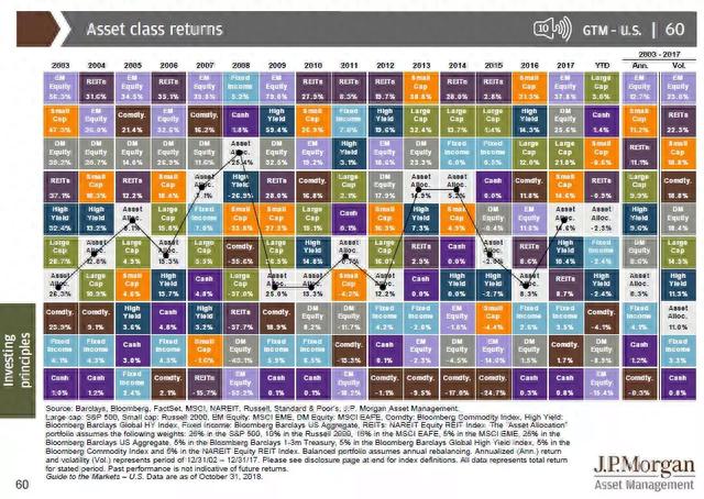 20张图解：看透美国股市和经济
