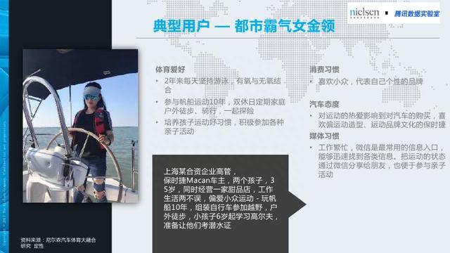 腾讯&尼尔森：汽车+体育大融合畅想——汽车体育营销白皮书