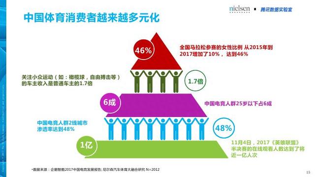 腾讯&尼尔森：汽车+体育大融合畅想——汽车体育营销白皮书