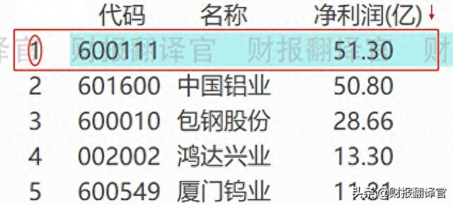 A股仅此一家,稀土销量全球排名第1,2021年利润涨5倍,股价回撤44%