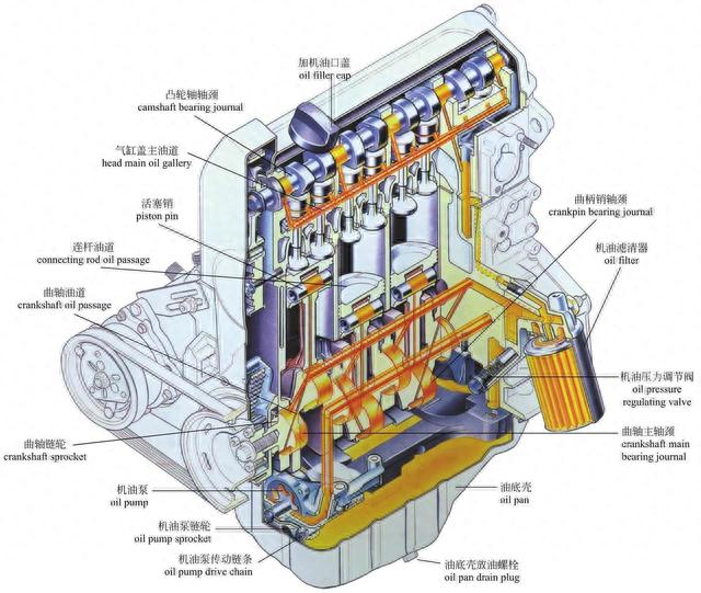 「图解·汽车」一篇看懂，发动机外部结构