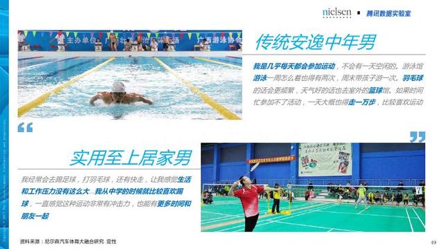 腾讯&尼尔森：汽车+体育大融合畅想——汽车体育营销白皮书